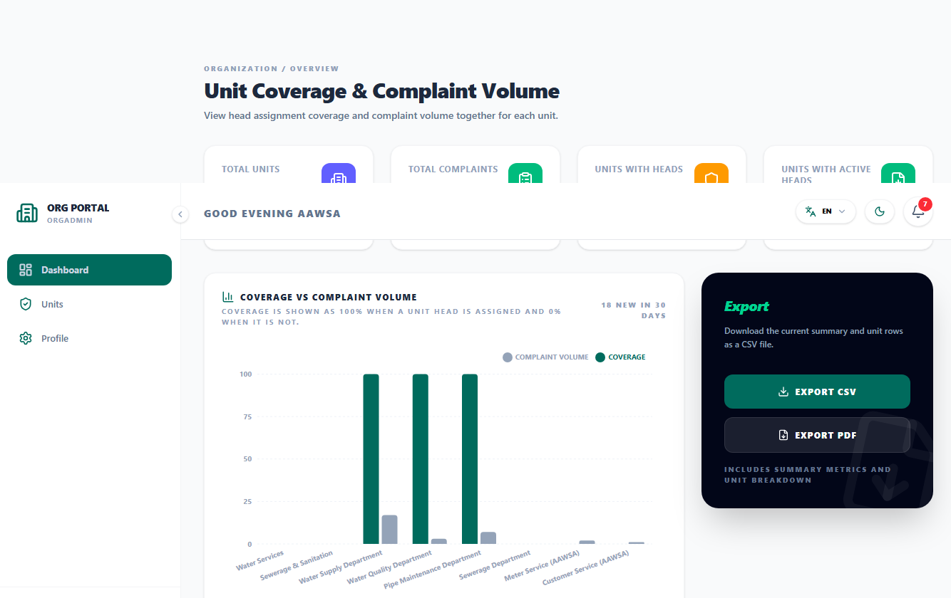CityVoice Organization Dashboard