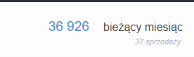 Zrzut ekranu: 36 926 zł sprzedaży w bieżącym miesiącu, 37 sprzedaży