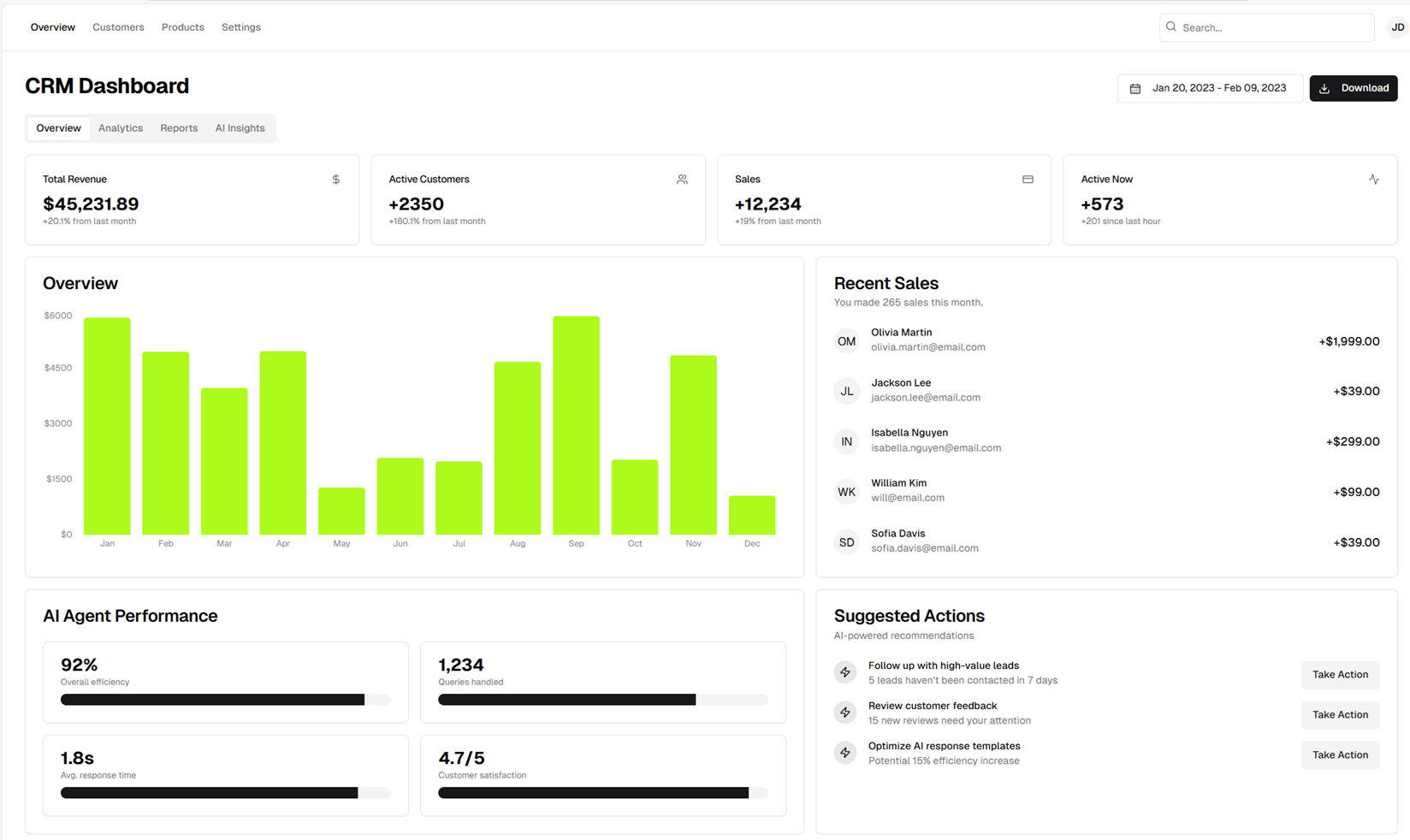 PRIA CRM Dashboard