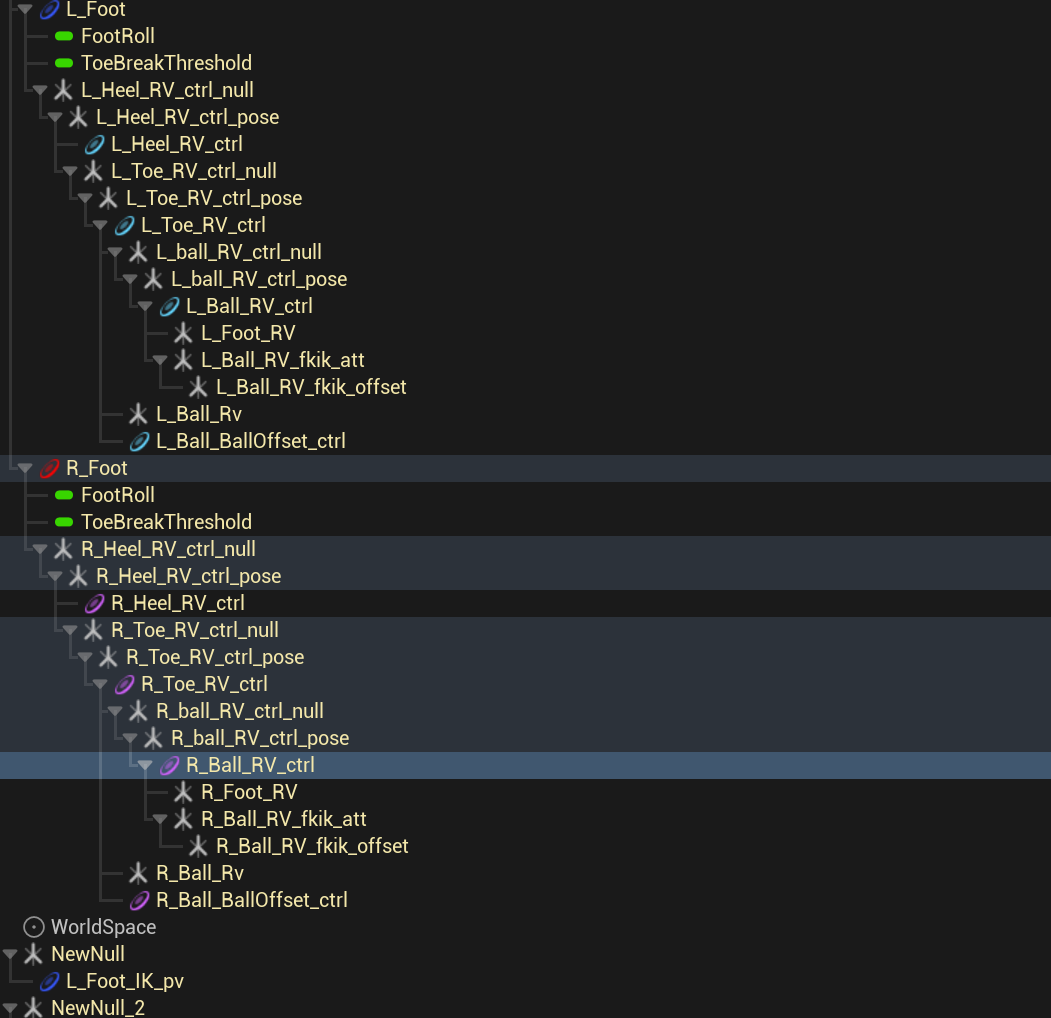 Generated rig hierarchy. Anything in yellow font was placed procedurally.