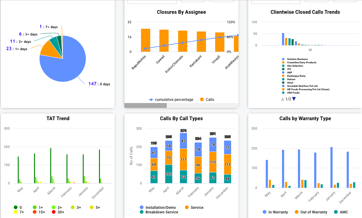 Servy Analytics Dashboard