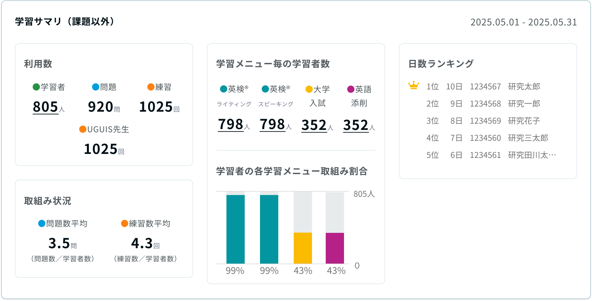 学習サマリ