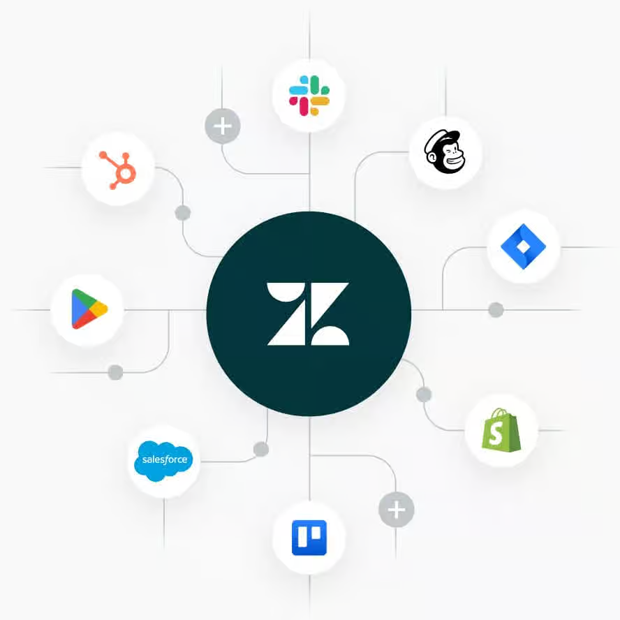 Integrations