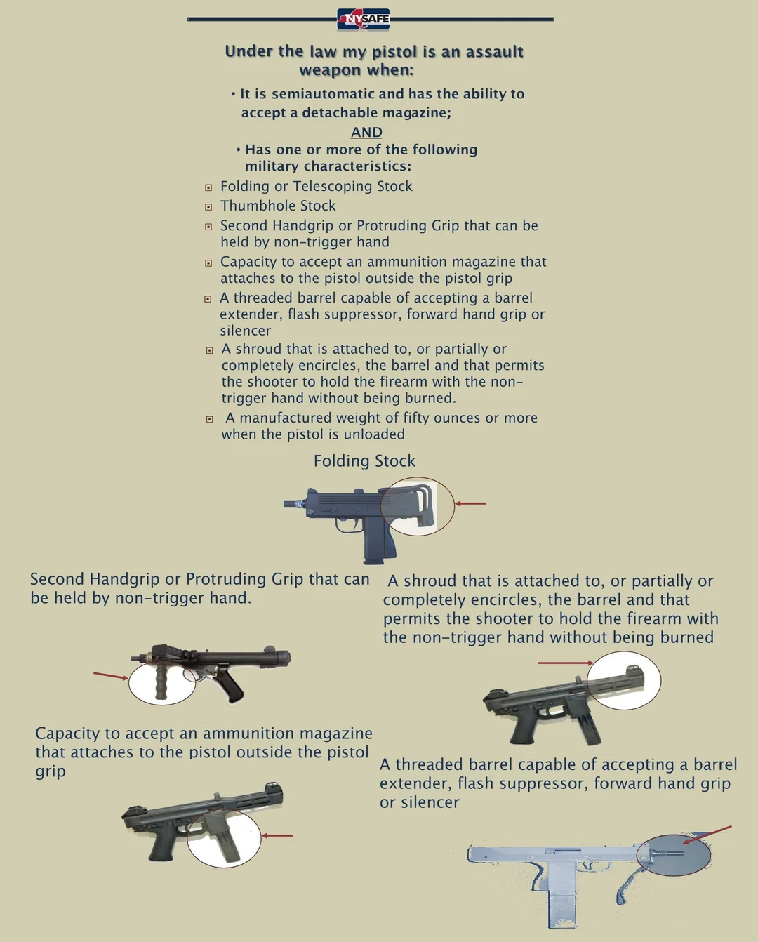Pistols - Banned Features infographic from NY SAFE Act