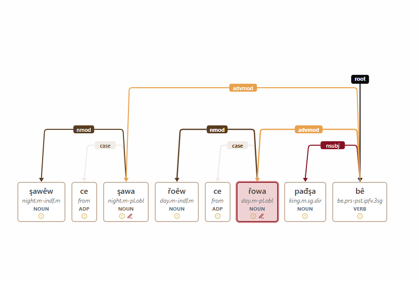 GlossKit syntax view concept