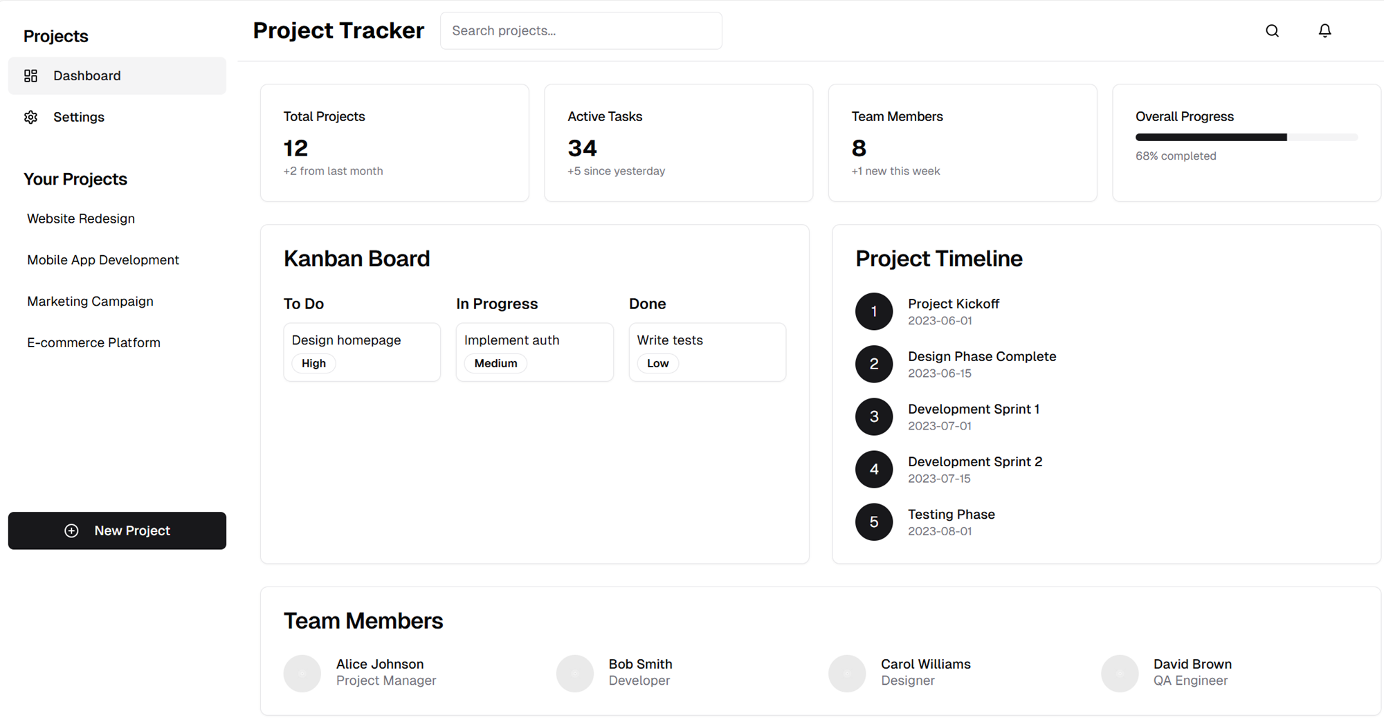 PRIA Project Tracker