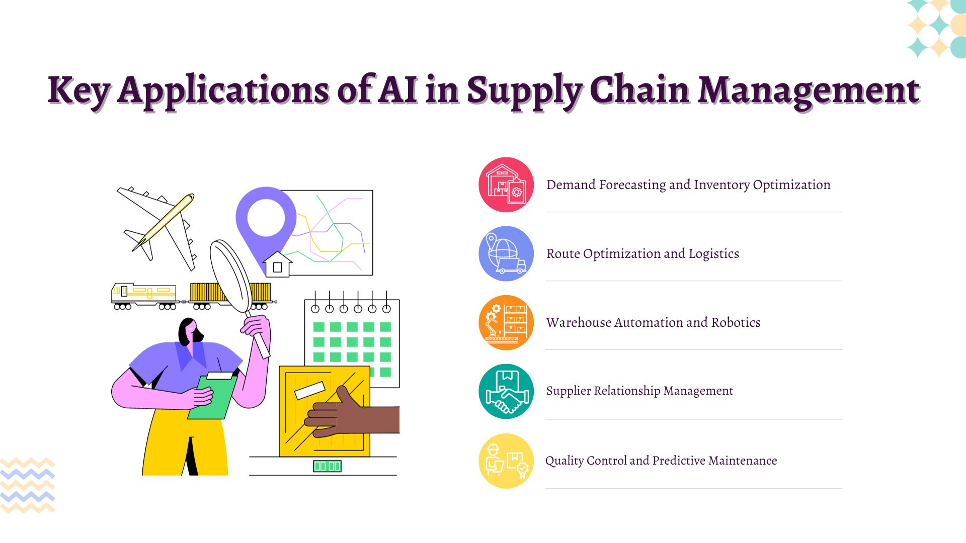 AI-Driven Supply Chain Optimization