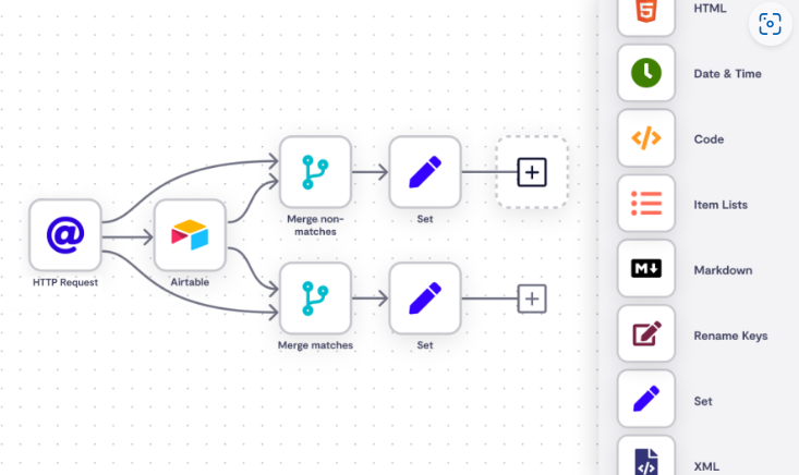 Workflow automation diagram showing HTTP request to Airtable integration with merge and set actions