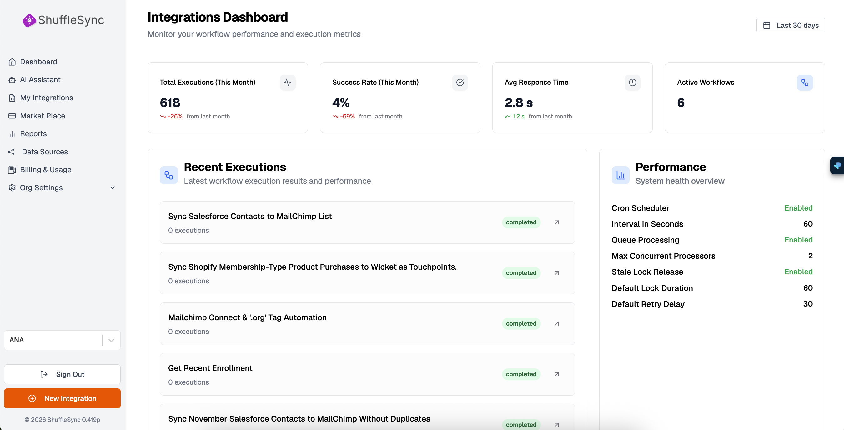 ShuffleSync Dashboard showing execution metrics and recent workflows