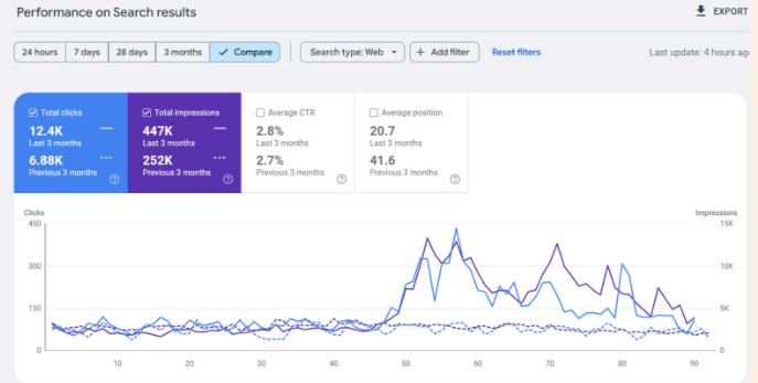 Frameboxx GSC Performance