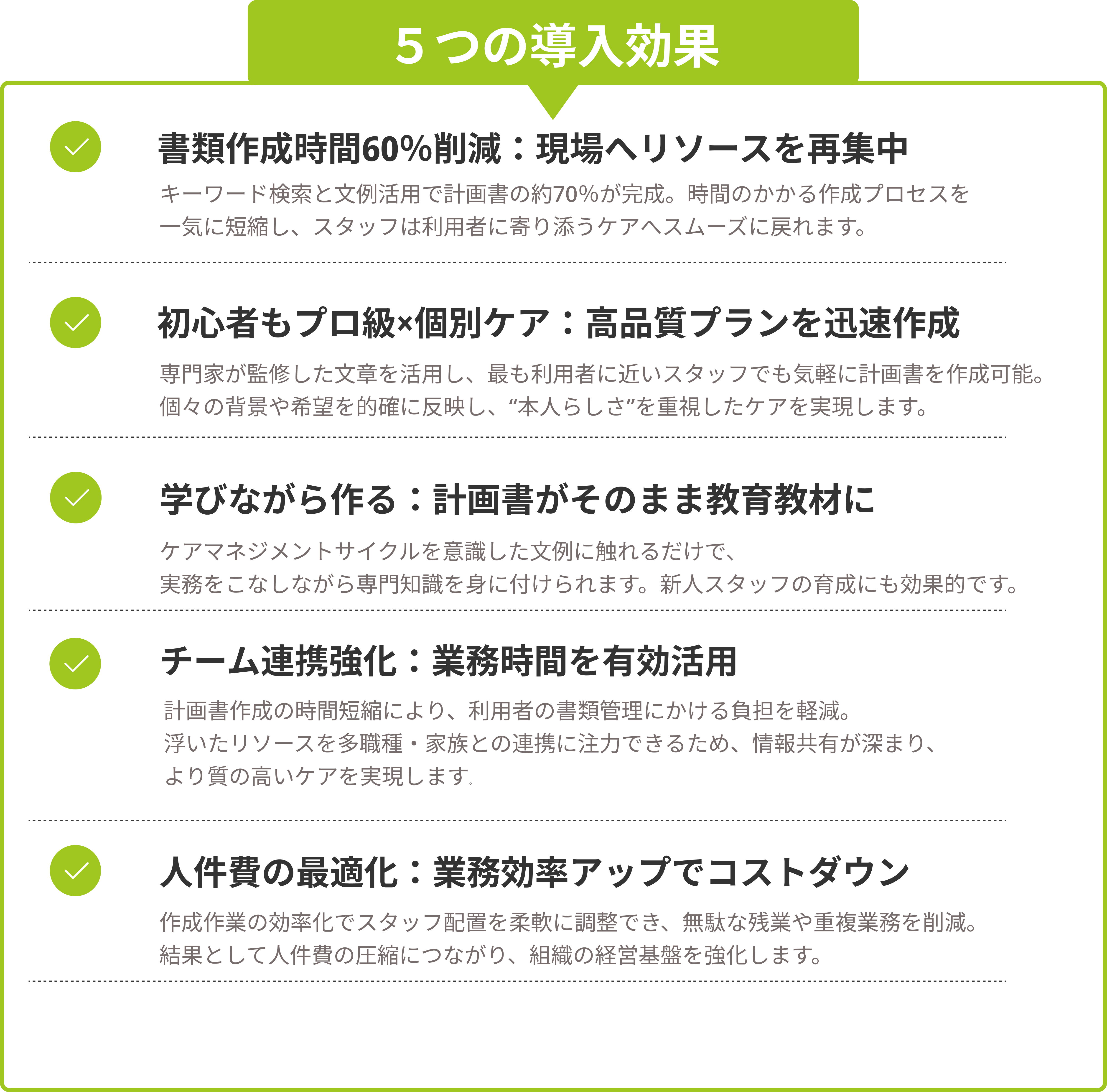 5つの導入効果 - 書類作成時間60%削減、初心者もプロ級×個別ケア、学びながら作る、チーム連携強化、人件費の最適化