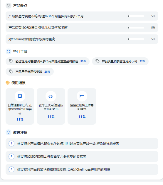AI review themes