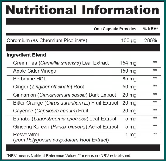 Tableau des informations nutritionnelles de CoreGLP par gélule