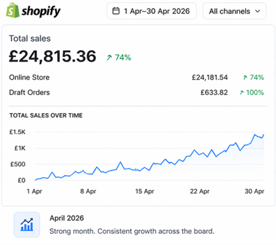 Shopify £24,815.36 - April 2026