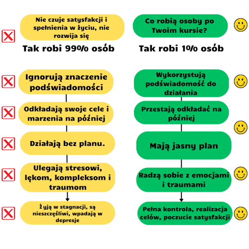 99% vs 1% - porównanie osób, które działają i tych, które stoją w miejscu