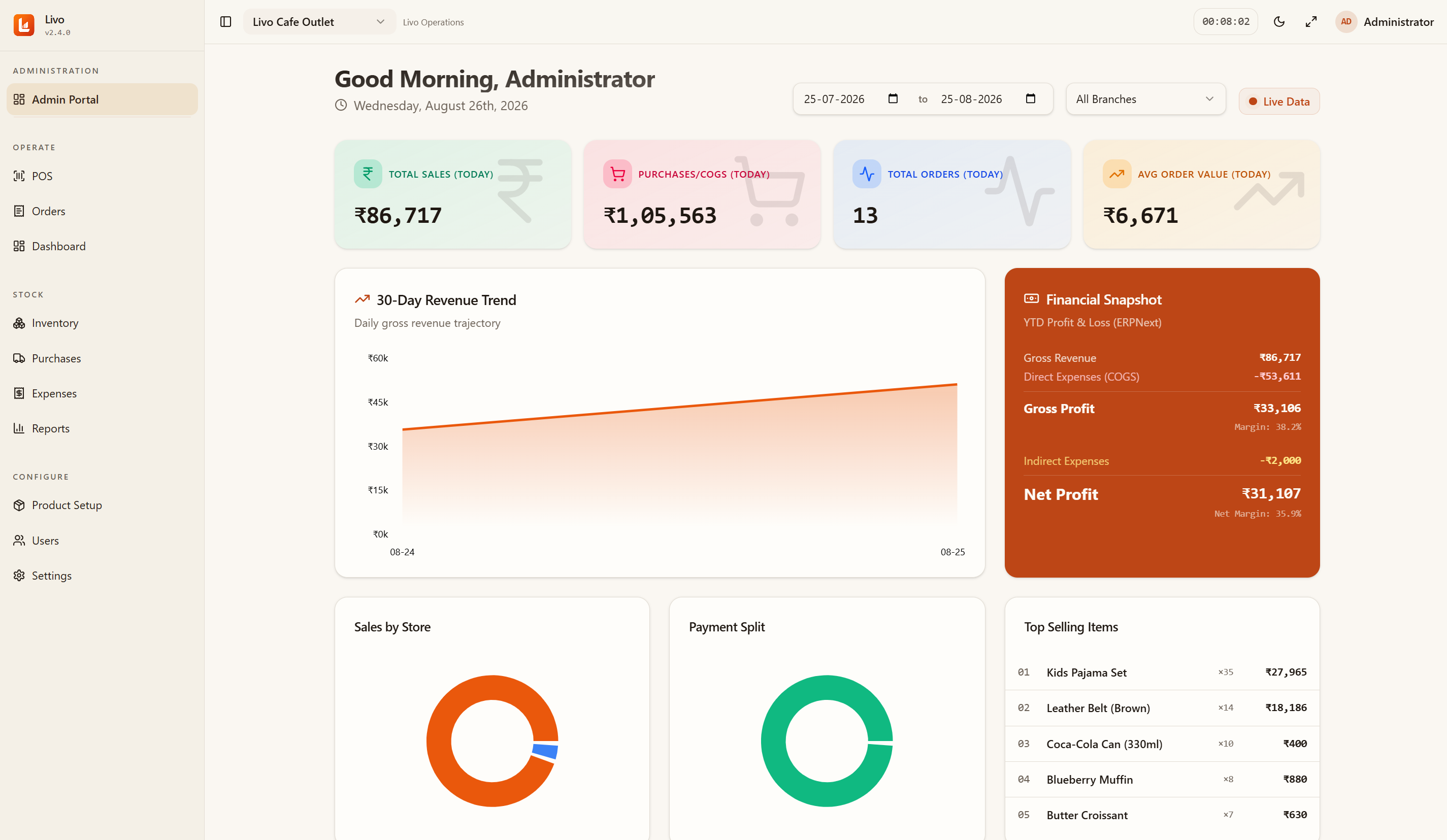 Livo admin dashboard showing sales, orders, revenue, and financial performance