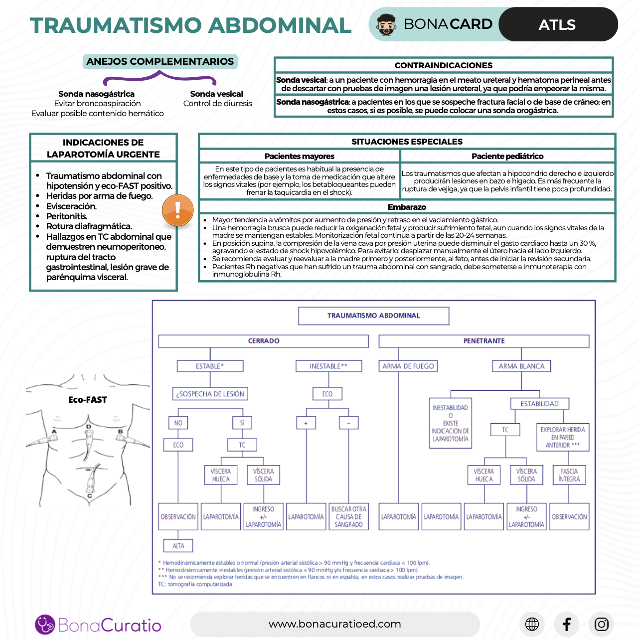 Traumatismo Abdominal - Manejo