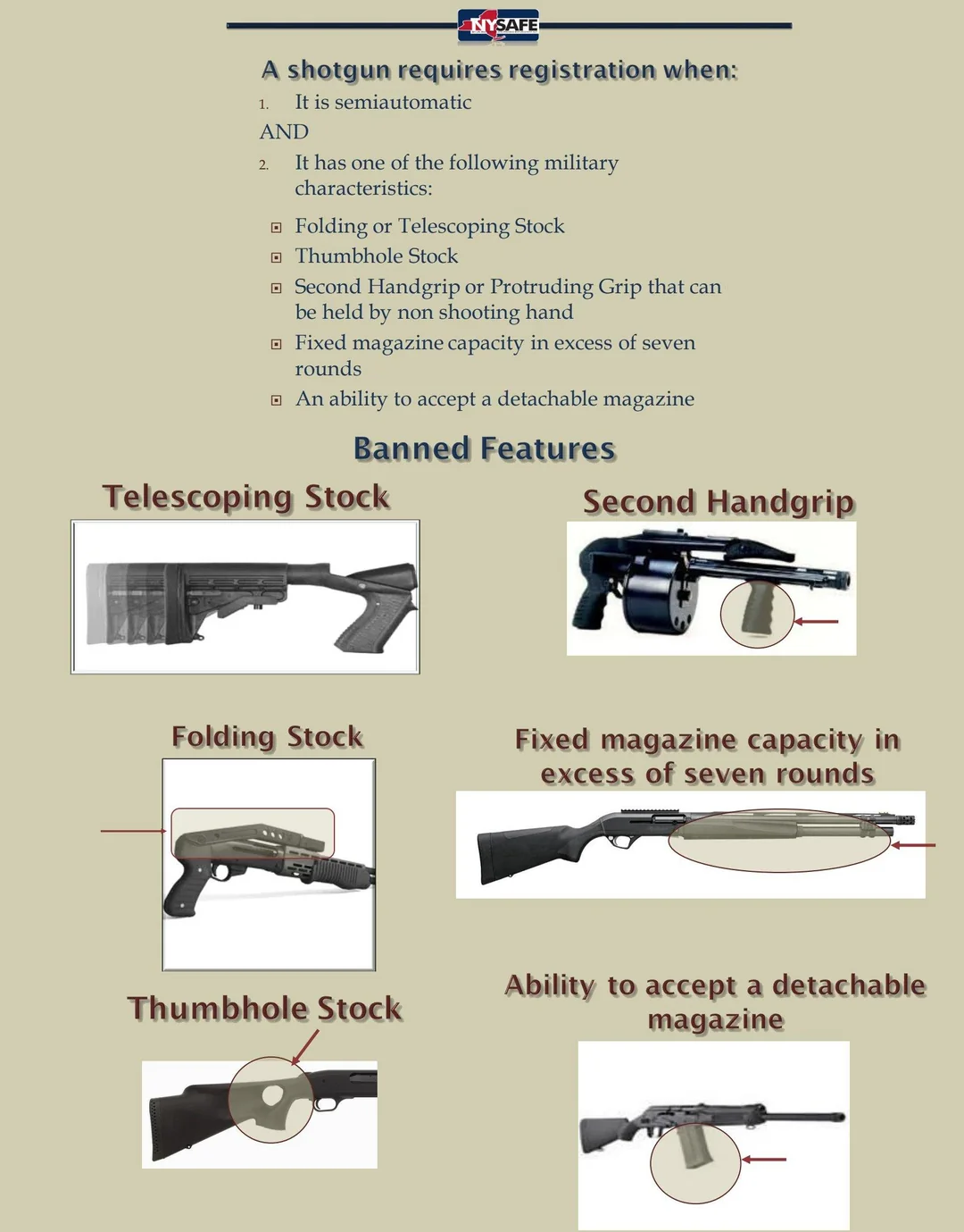 Shotguns - Banned Features infographic from NY SAFE Act