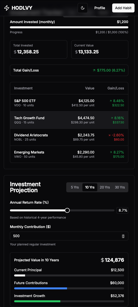 HODLVY Investment Dashboard