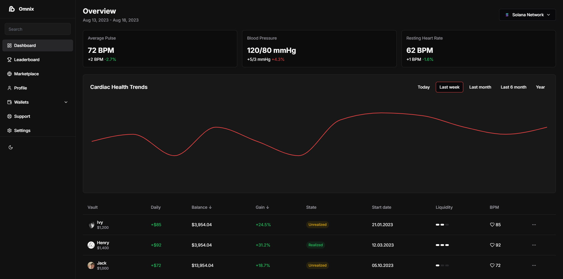 Health monitoring dashboard