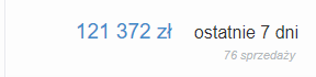 Zrzut ekranu: 121 372 zł sprzedaży w ostatnie 7 dni, 76 sprzedaży