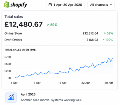Shopify £12,480.67 - April 2026