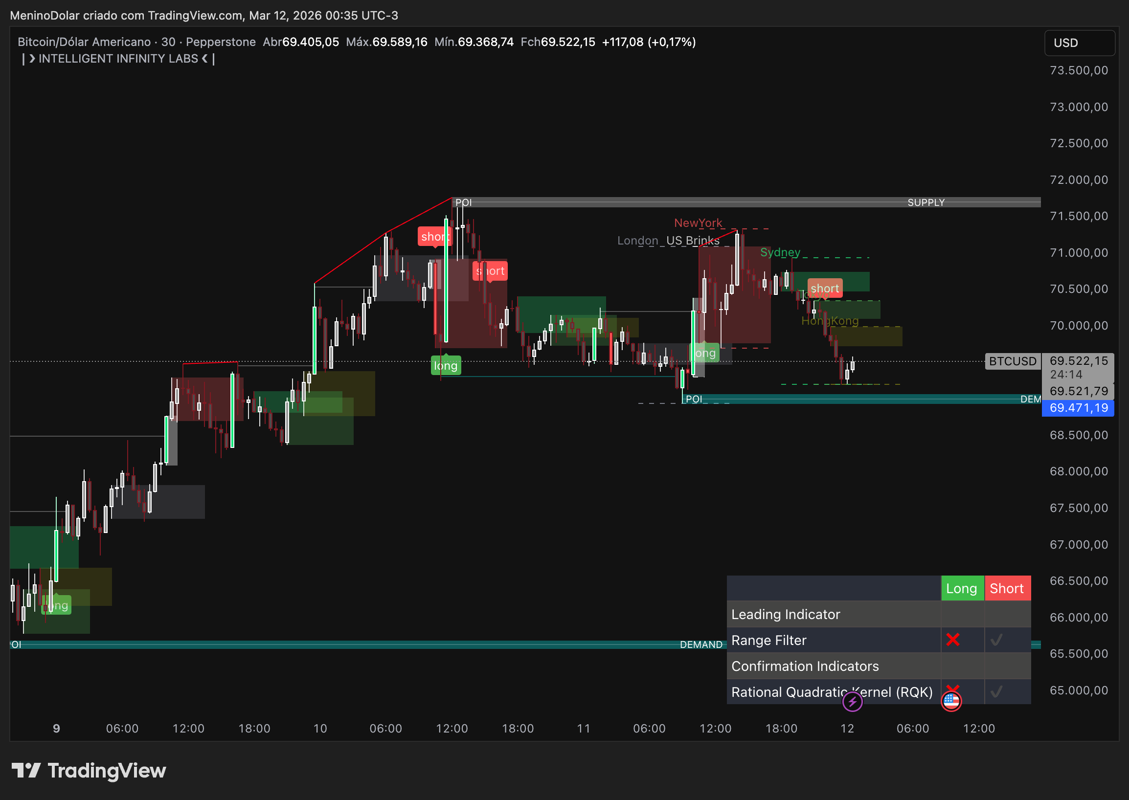 Infinity Labs Indicator