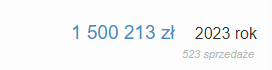 Zrzut ekranu: 1 500 213 zł sprzedaży w 2023 roku, 523 sprzedaże