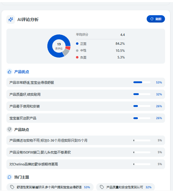 AI review summary