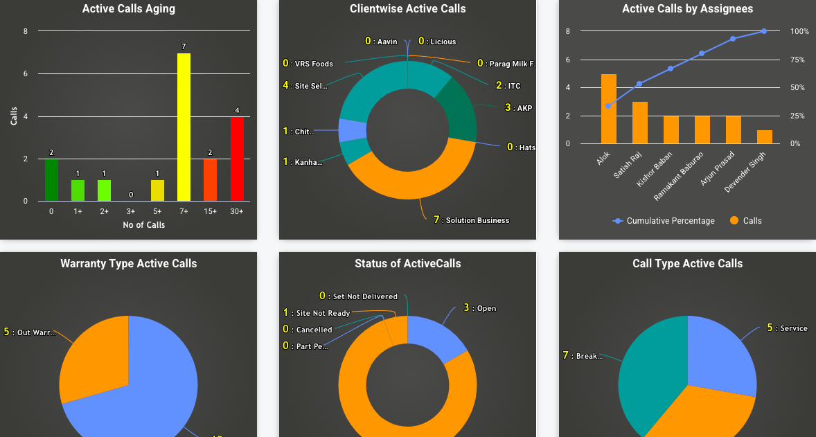 Servy Active Calls Dashboard