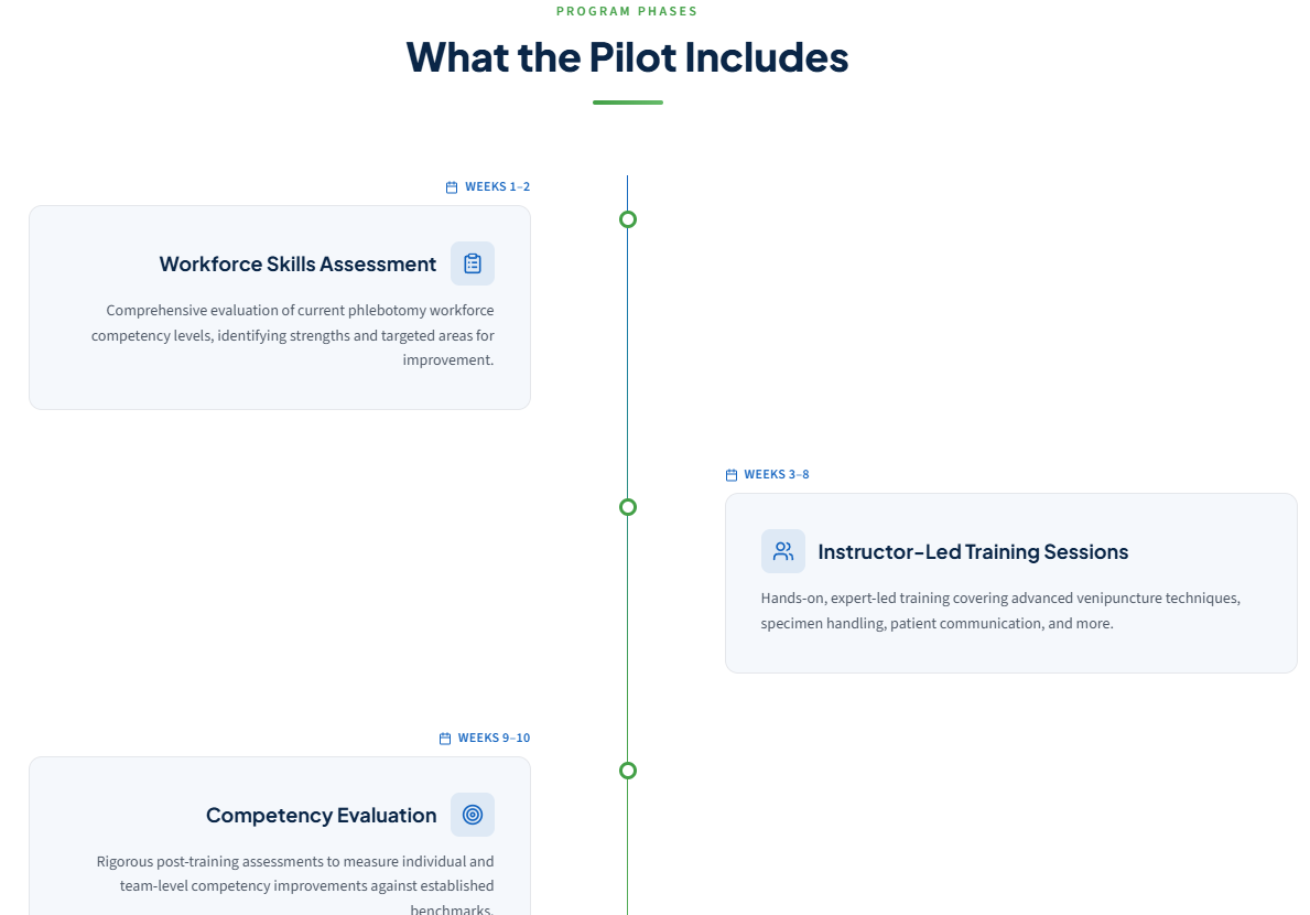 Precision Lab Consultants visual 3