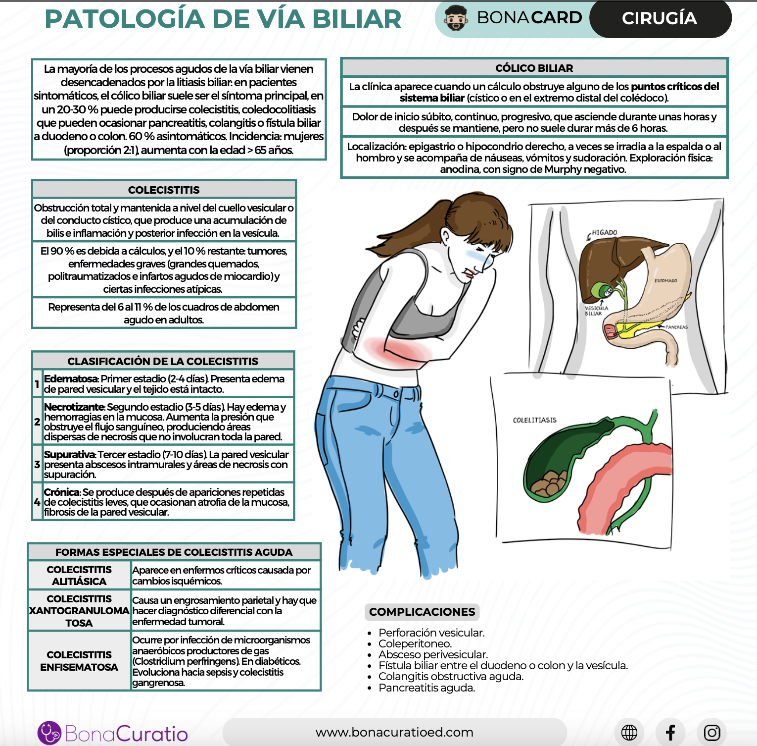 Patologia de Via Biliar