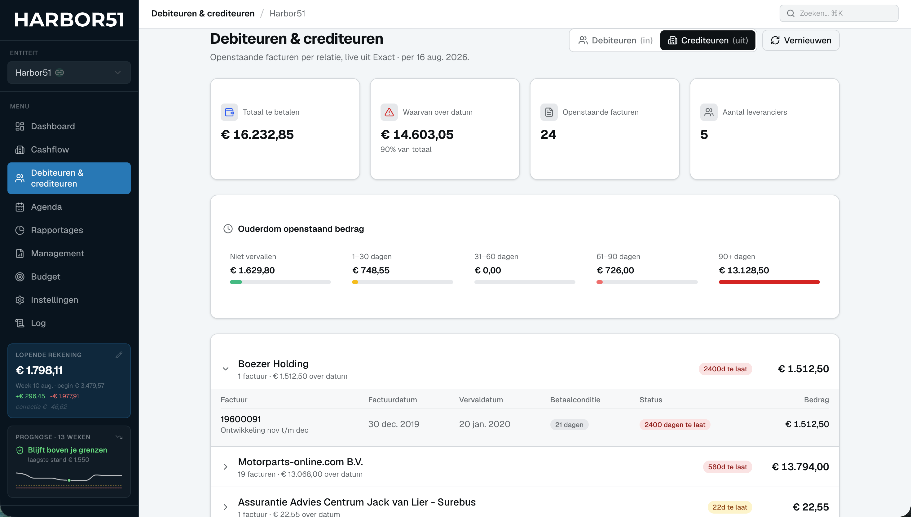 Debiteuren en crediteuren live uit Exact Online met ouderdomsanalyse