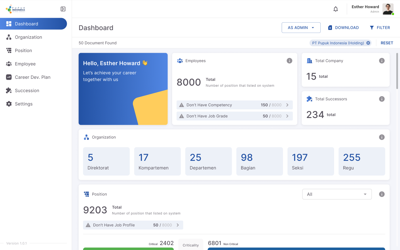 Pupuk Indonesia HCIS dashboard