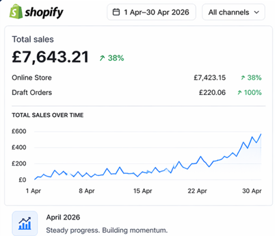 Shopify £7,643.21 - April 2026