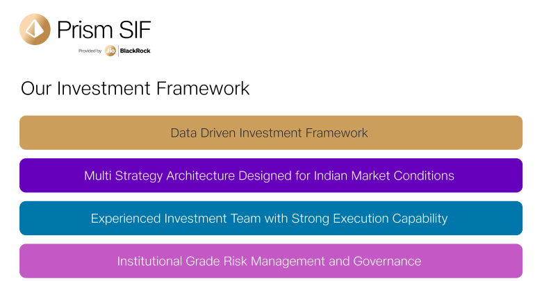 Prism SIF Investment Framework - Data Driven, Multi Strategy, Experienced Team, Risk Management