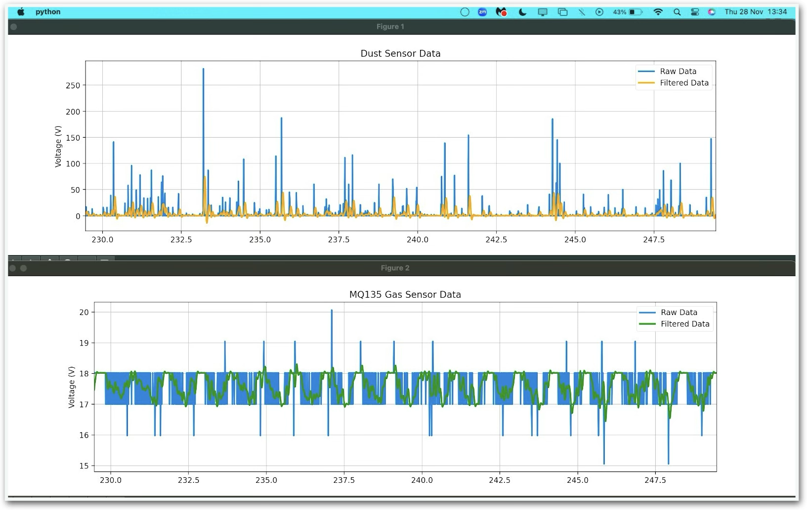 Environmental Sensor Suite