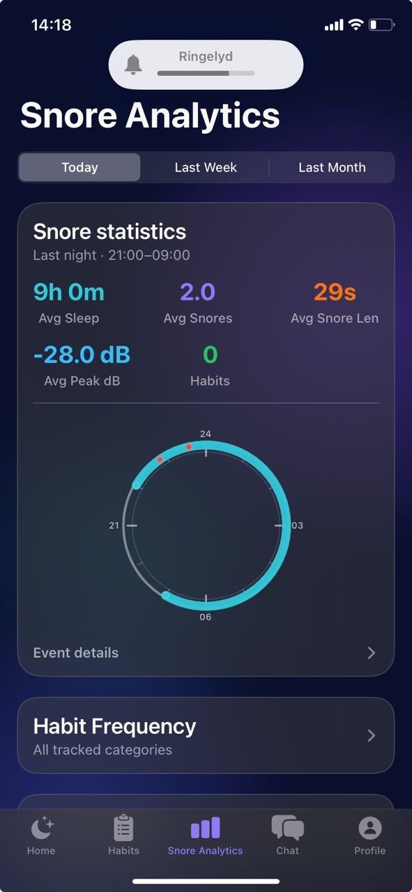 Snore Analytics