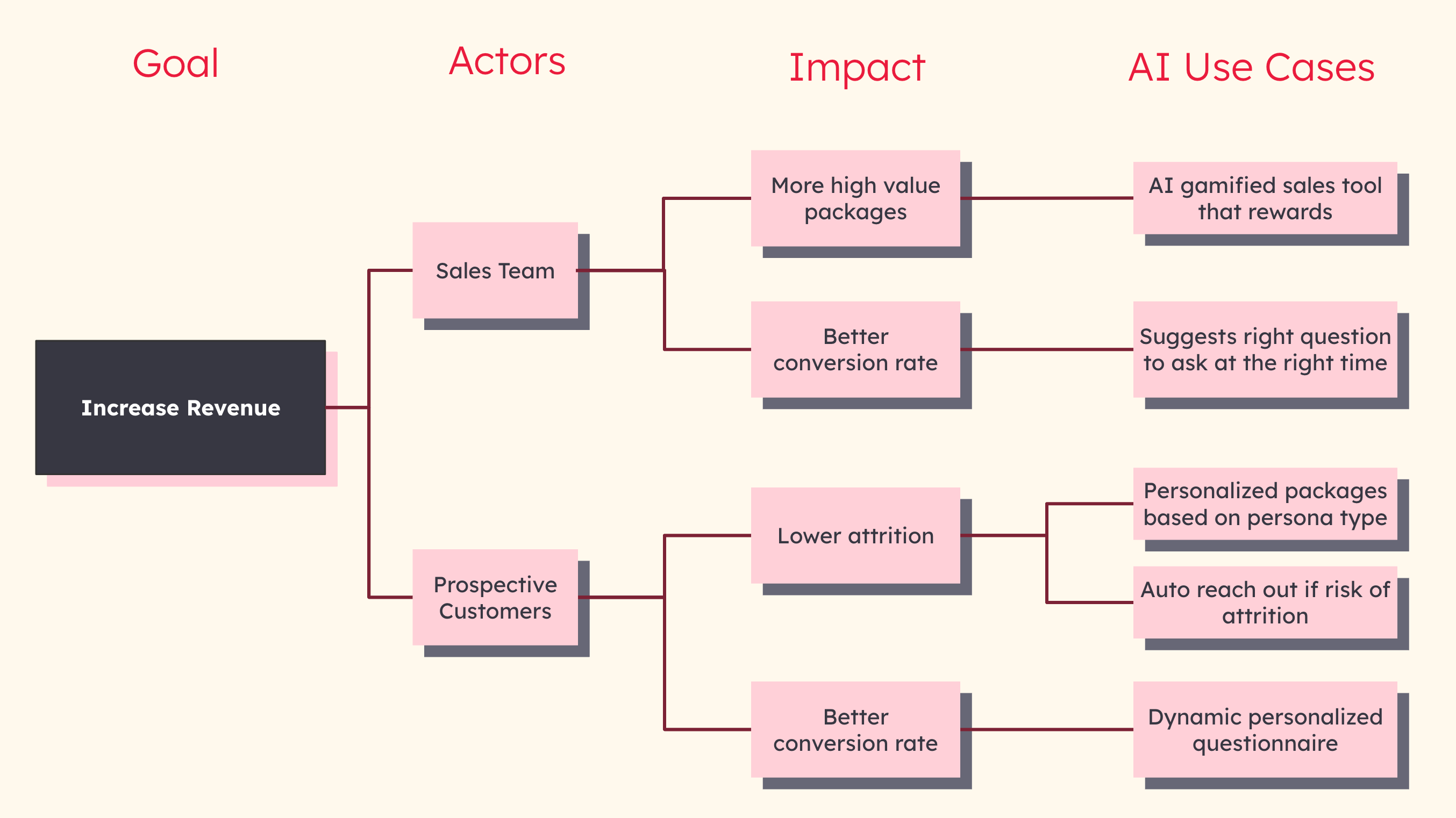 AI Use Case Workshop