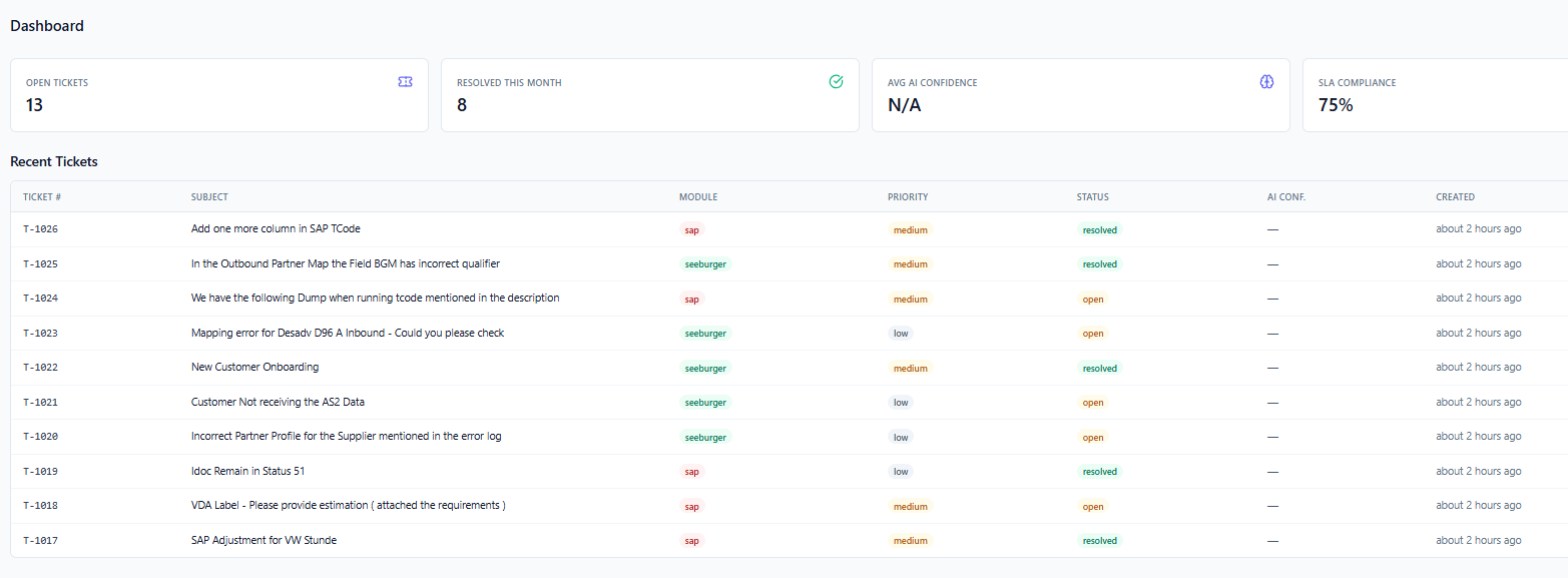 Dashboard interface