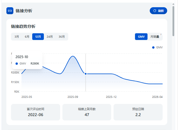 Listing analytics screenshot