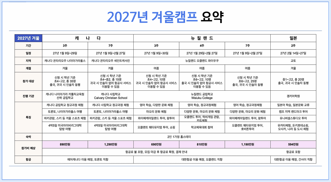 2027년 겨울캠프 요약 정보