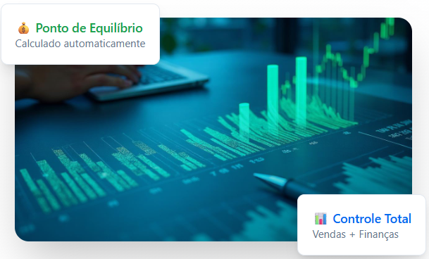 Dashboard de controle financeiro mostrando gráficos de vendas e ponto de equilíbrio