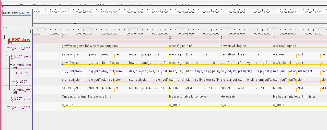 ELAN multi-tier archival export showing time-aligned transcription, morphological glosses, POS tags, and free translations for a Kurdish language documentation project