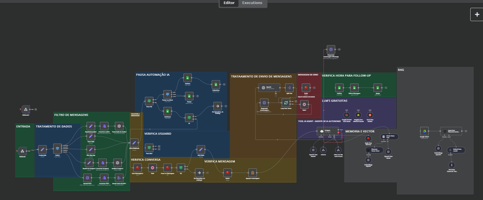 AI Agent Complex Workflow