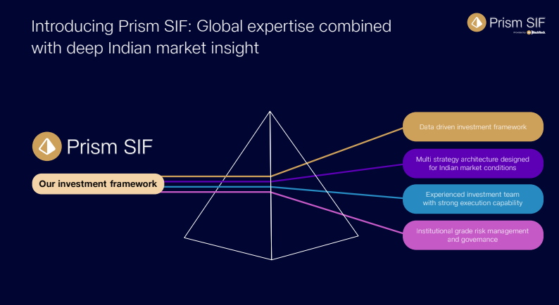 Introducing Prism SIF - Global expertise combined with deep Indian market insight