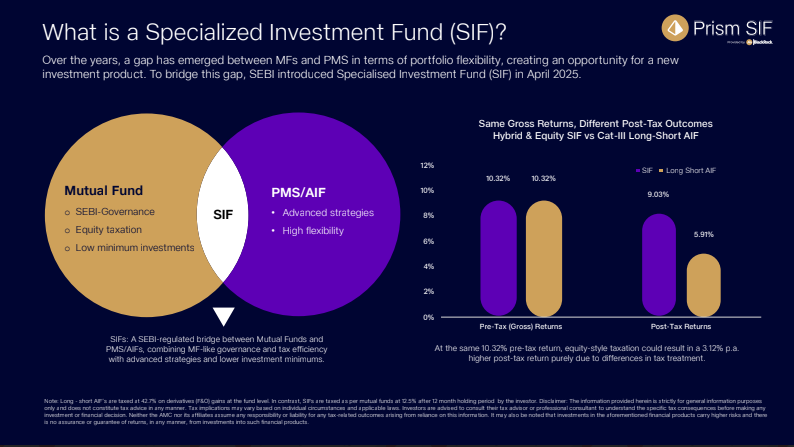 What is a Specialized Investment Fund (SIF) - positioned between Mutual Funds and PMS