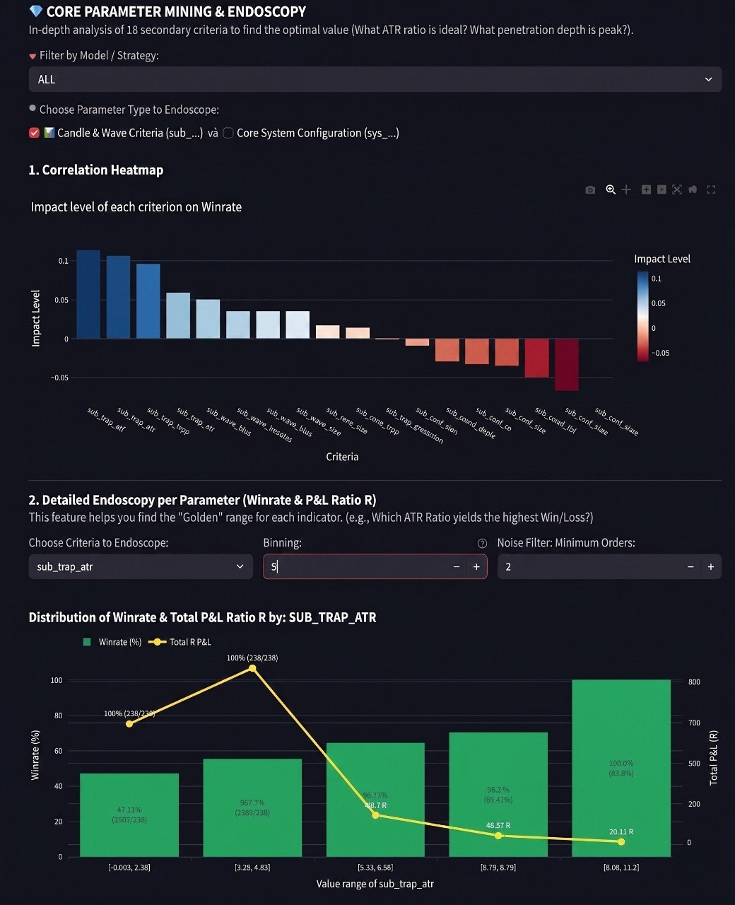Core Parameter Mining & Endoscopy - Correlation Heatmap