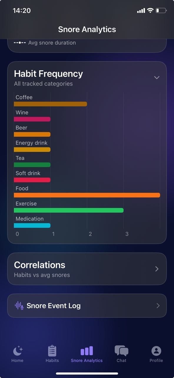 Habit Frequency