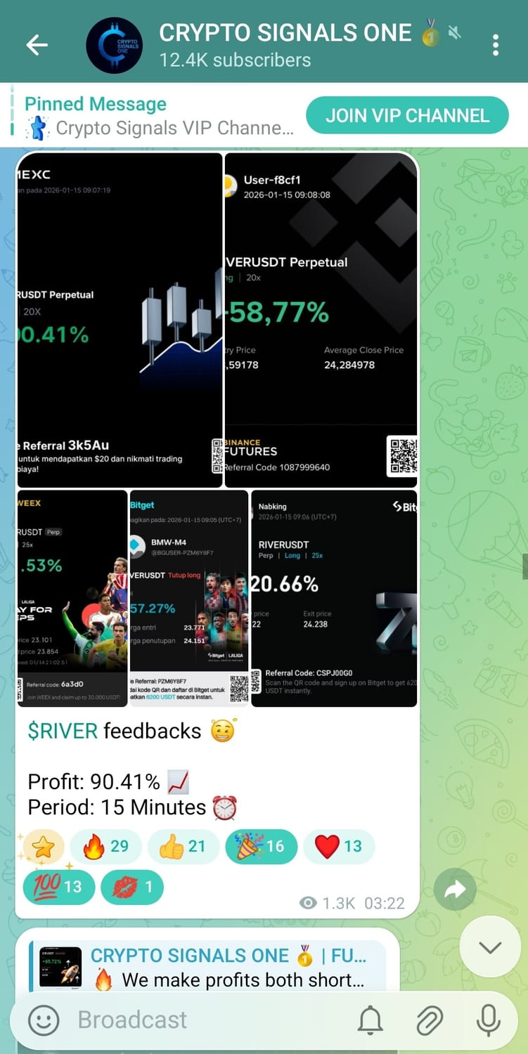 Community feedback result from the Crypto Signals One archive